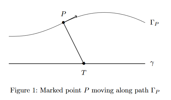 A diagram with a point marked on an object 
              rolling without slipping